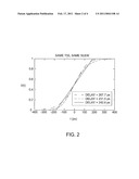 MOMENT-BASED CHARACTERIZATION WAVEFORM FOR STATIC TIMING ANALYSIS diagram and image