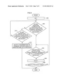 PROCESS MANAGEMENT APPARATUS, TERMINAL APPARATUS, PROCESS MANAGEMENT SYSTEM, COMPUTER READABLE MEDIUM AND PROCESS MANAGEMENT METHOD diagram and image