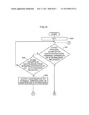 PROCESS MANAGEMENT APPARATUS, TERMINAL APPARATUS, PROCESS MANAGEMENT SYSTEM, COMPUTER READABLE MEDIUM AND PROCESS MANAGEMENT METHOD diagram and image