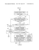 PROCESS MANAGEMENT APPARATUS, TERMINAL APPARATUS, PROCESS MANAGEMENT SYSTEM, COMPUTER READABLE MEDIUM AND PROCESS MANAGEMENT METHOD diagram and image