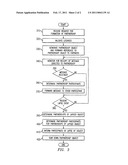 APPARATUS AND METHOD FOR INTER-OBJECT COMMUNICATION diagram and image