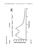 Animal model, and products and methods useful for the production thereof diagram and image