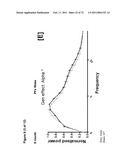 Animal model, and products and methods useful for the production thereof diagram and image