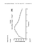 Animal model, and products and methods useful for the production thereof diagram and image