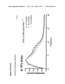 Animal model, and products and methods useful for the production thereof diagram and image