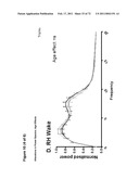 Animal model, and products and methods useful for the production thereof diagram and image