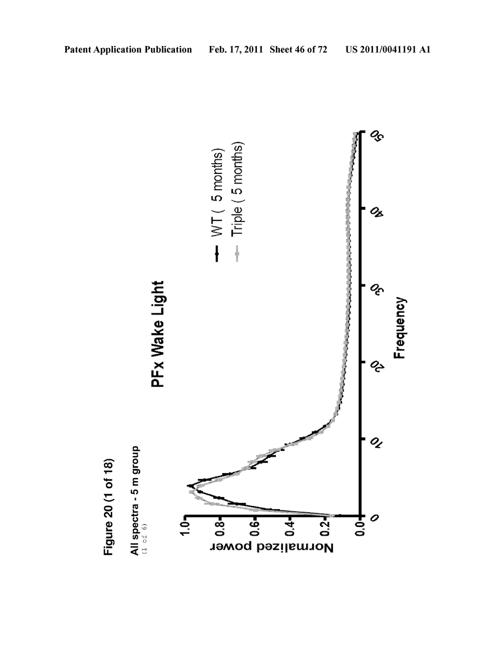 Animal model, and products and methods useful for the production thereof - diagram, schematic, and image 47