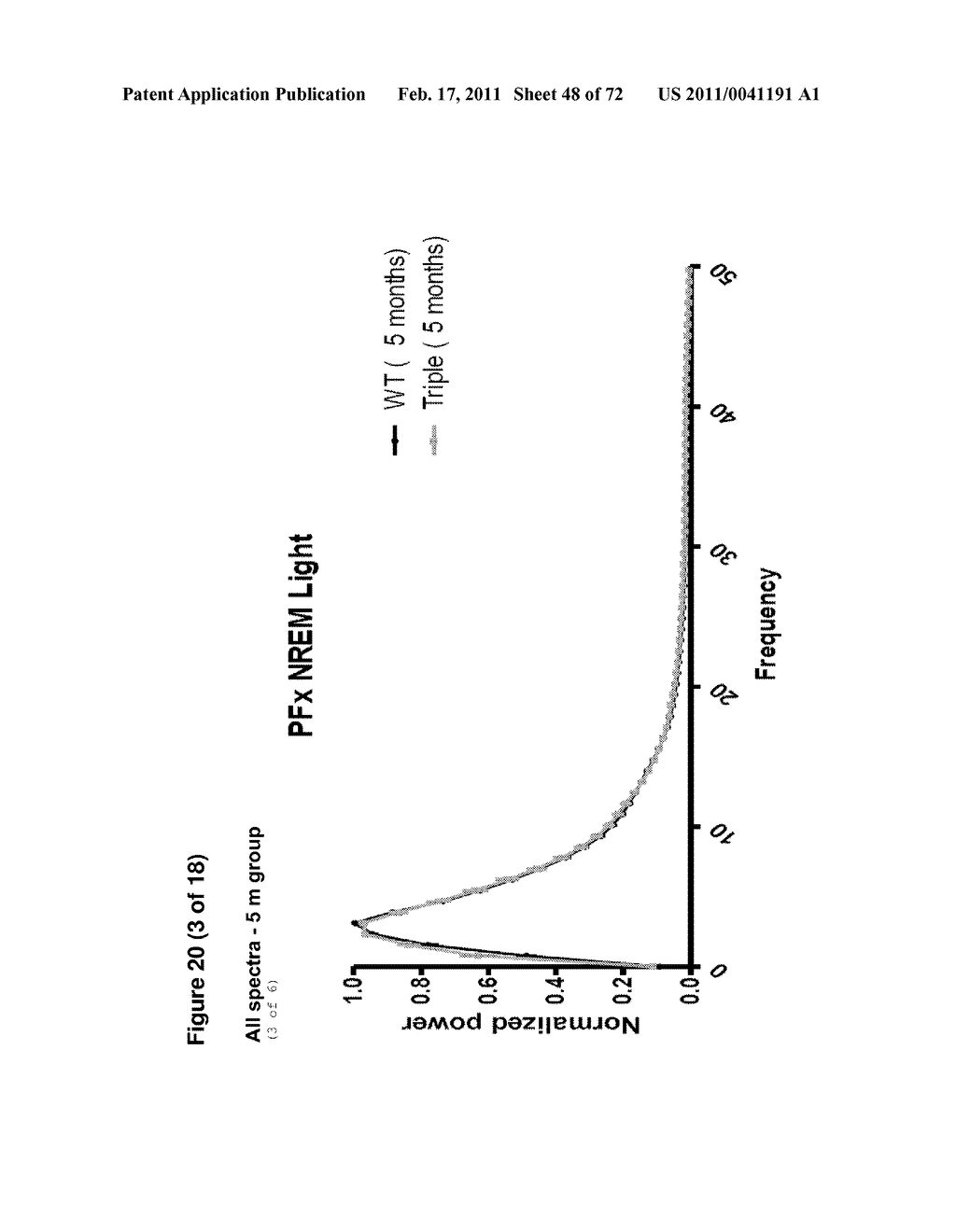 Animal model, and products and methods useful for the production thereof - diagram, schematic, and image 49