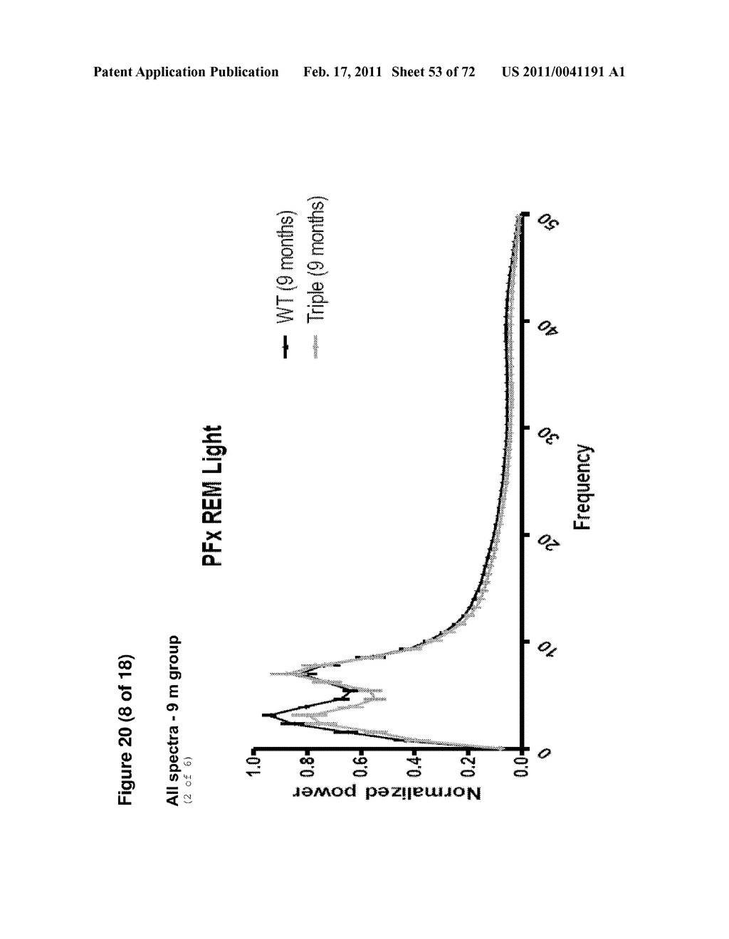 Animal model, and products and methods useful for the production thereof - diagram, schematic, and image 54