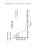 Animal model, and products and methods useful for the production thereof diagram and image