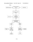 Extraction From Suspensions diagram and image