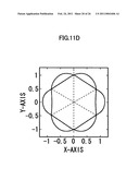 VIBRATORY GYROSCOPE USING PIEZOELECTRIC FILM diagram and image