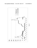 Dose Counter and Recording Method diagram and image