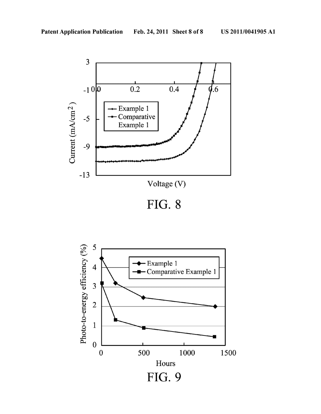 ORGANIC SOLAR CELL AND METHOD FOR FORMING THE SAME - diagram, schematic, and image 09
