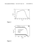 ORGANIC SENSITIZERS diagram and image