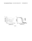 PHOSPHONIUM IONIC LIQUIDS AND COATINGS MADE THEREFROM diagram and image