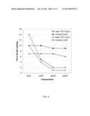 VISCOSITY REDUCER FOR WATER-BASED MUDS diagram and image