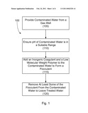 TREATMENT OF CONTAMINATED WATER FROM GAS WELLS diagram and image