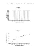 PROCESS CONTROL APPARATUS AND LASER PROCESSING APPARATUS diagram and image