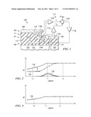 Semiconductor Device Test Structures and Methods diagram and image