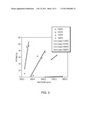 INCLUSION-FREE UNIFORM SEMI-INSULATING GROUP III NITRIDE SUBSTRATES AND METHODS FOR MAKING SAME diagram and image