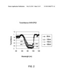 Near-Infrared Absorbing Film Compositions diagram and image