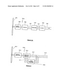 WIND TURBINE POWER TRAIN diagram and image