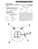 Method and Device for Contactless Sensing Rotation and Angular Position Using Orientation Tracking diagram and image