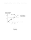 MAGNETIC RESONANCE IMAGING APPARATUS AND RF COIL UNIT diagram and image