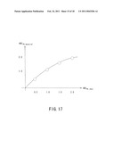 MAGNETIC RESONANCE IMAGING APPARATUS AND RF COIL UNIT diagram and image