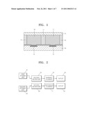 FET-BASED SENSOR FOR DETECTING IONIC MATERIAL, IONIC MATERIAL DETECTING DEVICE USING THE FET-BASED SENSOR, AND METHOD OF DETECTING IONIC MATERIAL USING THE FET-BASED SENSOR diagram and image