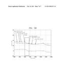 FET-BASED SENSOR FOR DETECTING IONIC MATERIAL, IONIC MATERIAL DETECTING DEVICE USING THE FET-BASED SENSOR, AND METHOD OF DETECTING IONIC MATERIAL USING THE FET-BASED SENSOR diagram and image