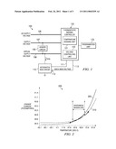 TEMPERATURE RESPONSIVE BACK BIAS CONTROL FOR INTEGRATED CIRCUIT diagram and image