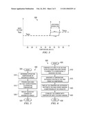 TEMPERATURE RESPONSIVE BACK BIAS CONTROL FOR INTEGRATED CIRCUIT diagram and image