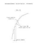 DIRECT DIGITAL FREQUENCY SYNTHESIZER USING HYBRID DIGITAL TO ANALOG CONVERTER AND SYNTHESIZING METHOD THEREOF diagram and image