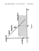 DIGITAL BACKGROUND CALIBRATION IN PIPELINED ADCS diagram and image