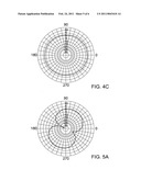 Unsymmetrical dual band antenna diagram and image