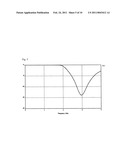 Internal Wide Band Antenna Using Slow Wave Structure diagram and image