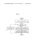 APPARATUS AND METHOD FOR EXECUTING HOT KEY FUNCTION OF MOBILE TERMINAL diagram and image