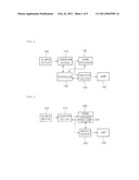 POWER SUPPLY DEVICE, PANEL DRIVING DEVICE AND POWER SUPPLY CONTROL METHOD FOR DISPLAY DEVICE diagram and image