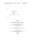 POWER SUPPLY DEVICE, PANEL DRIVING DEVICE AND POWER SUPPLY CONTROL METHOD FOR DISPLAY DEVICE diagram and image