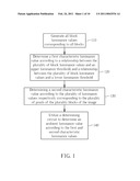 IMAGE PROCESSING DEVICE AND RELATED METHOD THEREOF diagram and image