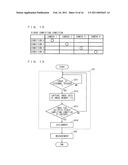 Image Processing Device And Image Processing Method diagram and image