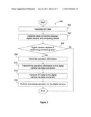 CONFIGURING A DIGITAL CAMERA AS A CO-PROCESSOR diagram and image