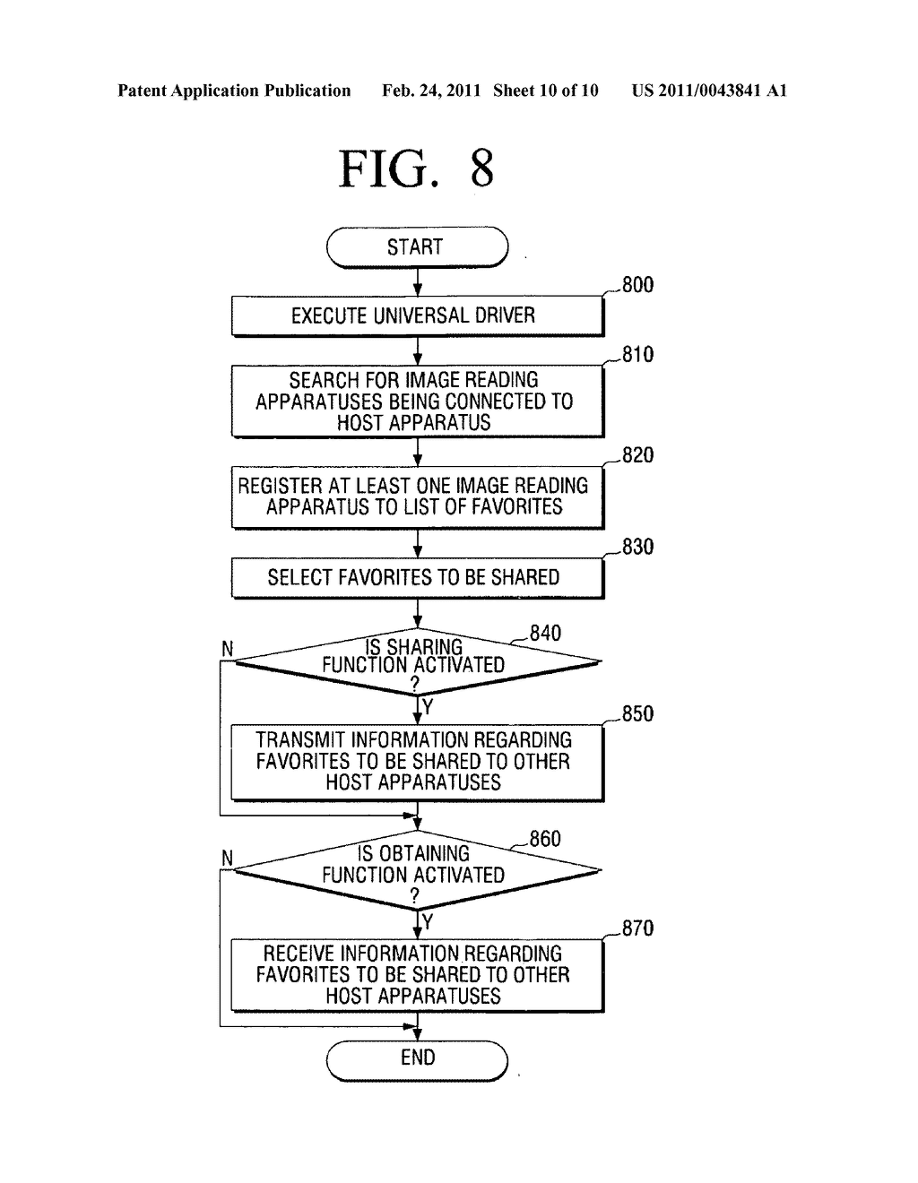 Host apparatus and method to share favorite image reading apparatuses thereof - diagram, schematic, and image 11
