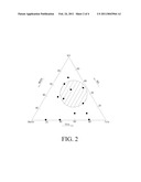 CERAMIC POWDER COMPOSITION, CERAMIC MATERIAL, AND MULTI-LAYER CERAMIC CAPACITOR FABRICATED THEREBY diagram and image