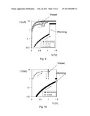 Method for Manufacturing a Resistive Switching Memory Cell Comprising a Nickel Oxide Layer Operable at Low-Power and Memory Cells Obtained Thereof diagram and image