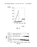 Method for Manufacturing a Resistive Switching Memory Cell Comprising a Nickel Oxide Layer Operable at Low-Power and Memory Cells Obtained Thereof diagram and image