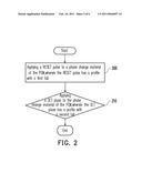 PHASE CHANGE MEMORY AND OPERATION METHOD OF THE SAME diagram and image