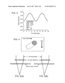 WRITEALE OPTICAL RECORDING OF MULTI-LEVEL ORIENTED NANO-STRUCTURE DISCS diagram and image